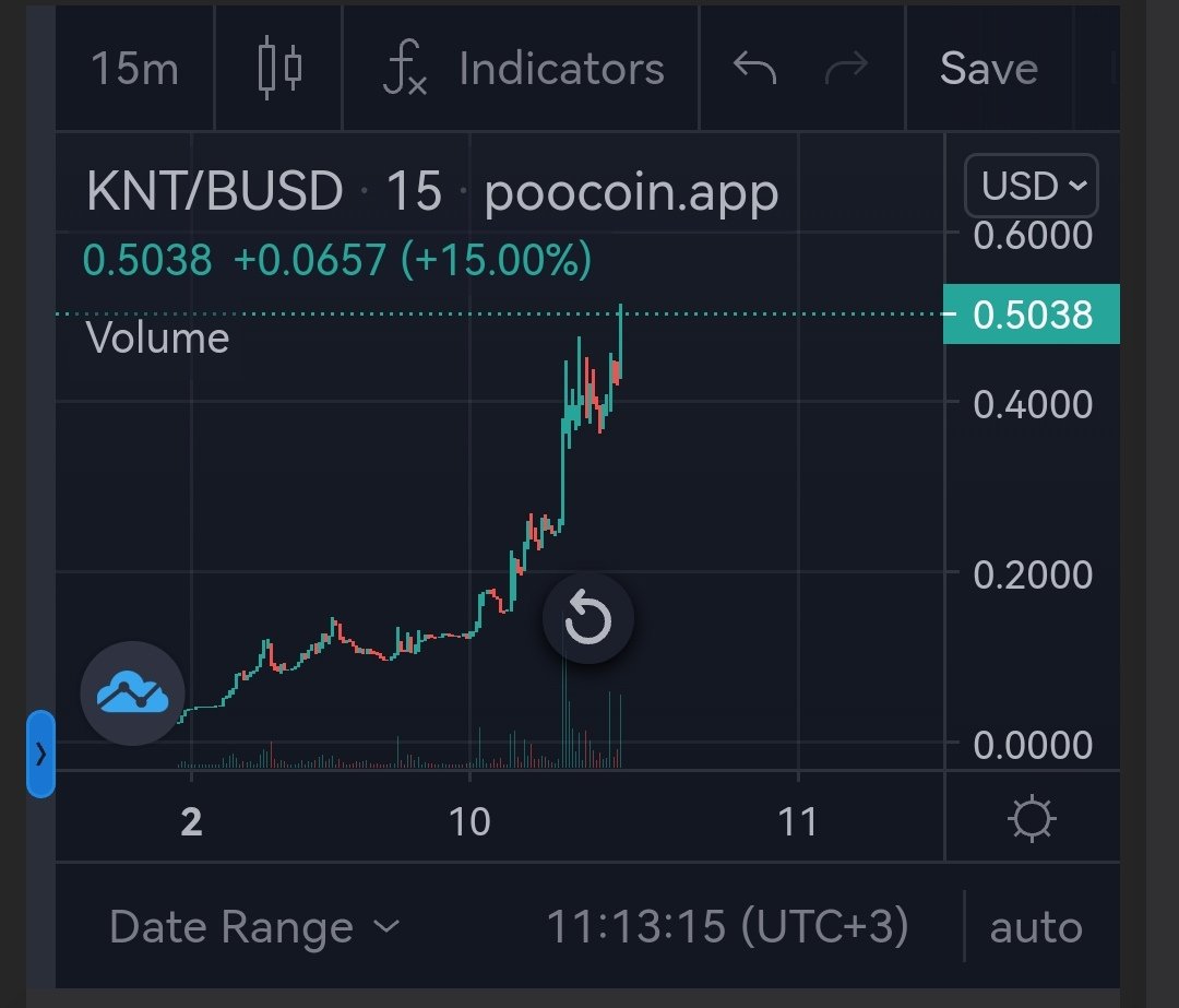 cryptoboyka1's tweet photo. #KinectFinance CMC listelemesi geldi. 5x oldu. 🔥
$KNT #bsc #bnb #btc #PancakeSwap #gem https://t.co/xn9LJ41QbE