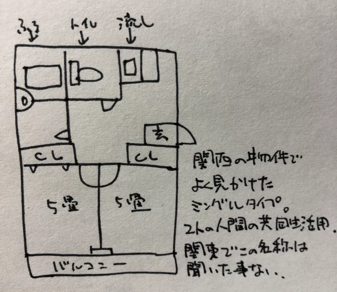 そういう時関西いた頃よくミングルという形式のアパート見かけた。2人の人間がお互いの生活スタイル守りつつ生活できる仕様。関東ではこの名前見てない 