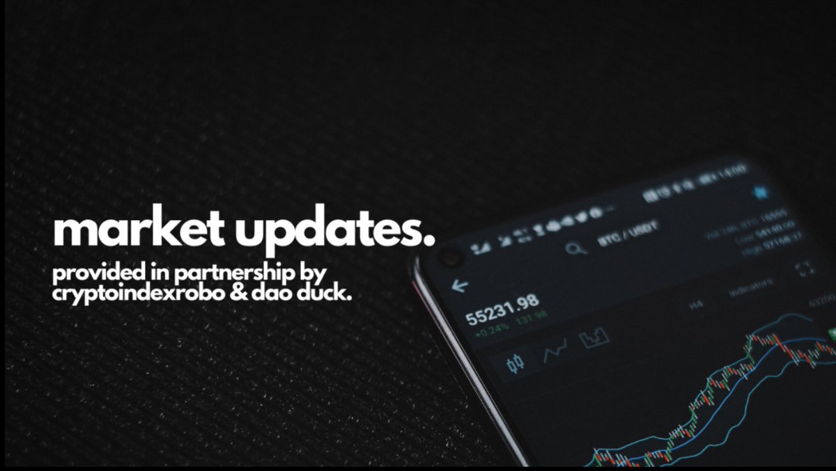 AssenPercy's tweet photo. #marketupdates @indexrobo @daoduck_  

https://t.co/C0twMNyZC2 https://t.co/pFn9O4UccJ