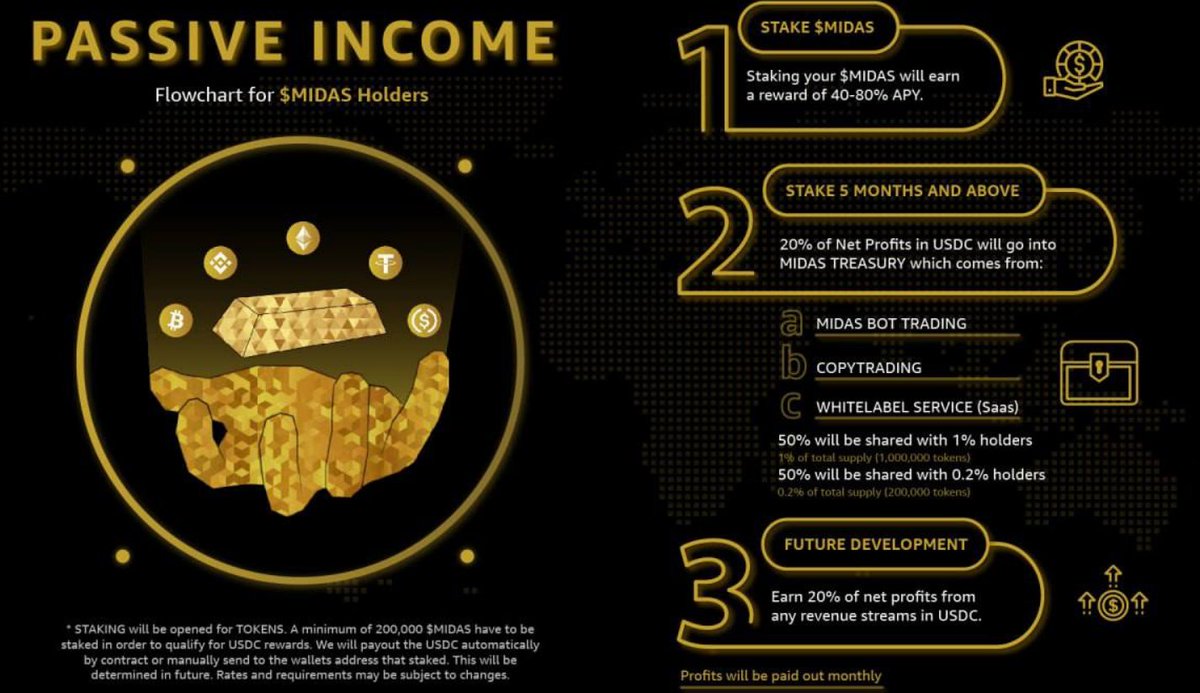SusanZebene2's tweet photo. @100xAltcoinGems I would buy @Handofmidaserc
They already have a working productwith thier #GOLD trading #AI Bot generating profit everyday.
Just buy &amp; Stake $MIDAS &amp; youll start earning $USDC as passive rewards.
Already 40% of the supply is staked.Its still under the radar. https://t.co/2udXtNiYxd