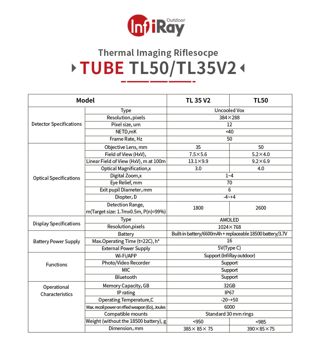 We are excited to announce that we have new members TL50 and TL35V2 join the TUBE Series, and they come with full preparation of improvements compared to the old TL35.
To learn more about TL50 &amp; TL35V2 please visit 
infirayoutdoor.com/thermal-imagin…...