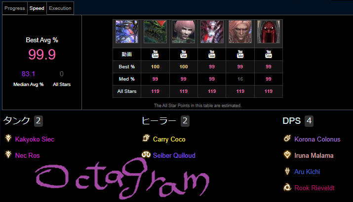 dtcg_one's tweet photo. 6.2はとりさん主催のOctagramで遊んでました
雰囲気◎で楽しかったです。ありがとうございましたー！
（個人はイエローバック除外の同ジョブ比） https://t.co/R8PdyJrpSu