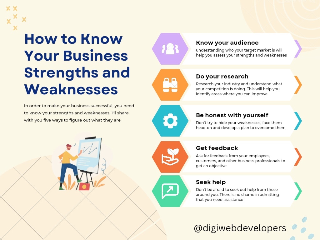DigiWebDevs's tweet image. Conducting #SWOT analysis is always necessary for #business growth..

#Build on your #strength and find a way around your #weakness