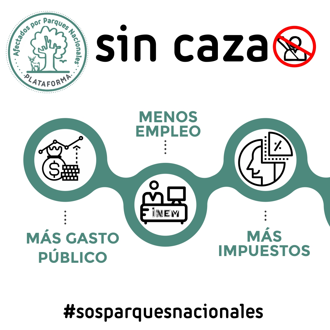 Eliminar la caza en los parques nacionales, un duro golpe para los municipios. 

❌ Menos empleo
❌ Menos riqueza
❌ Menos población
❌ Más gasto público

#sosparquesnacionales

<a href="/RFECaza/">RFEC</a> <a href="/f_artemisan/">Fundación Artemisan</a> <a href="/FedCazaCLM/">Federación Caza CLM</a> @fedexcaza_web <a href="/fedcazacv/">Federación Caza CV</a> <a href="/FedCazaRMurcia/">FederaciónCazaMurcia</a> <a href="/Mareanaranja20M/">Marea naranja</a>