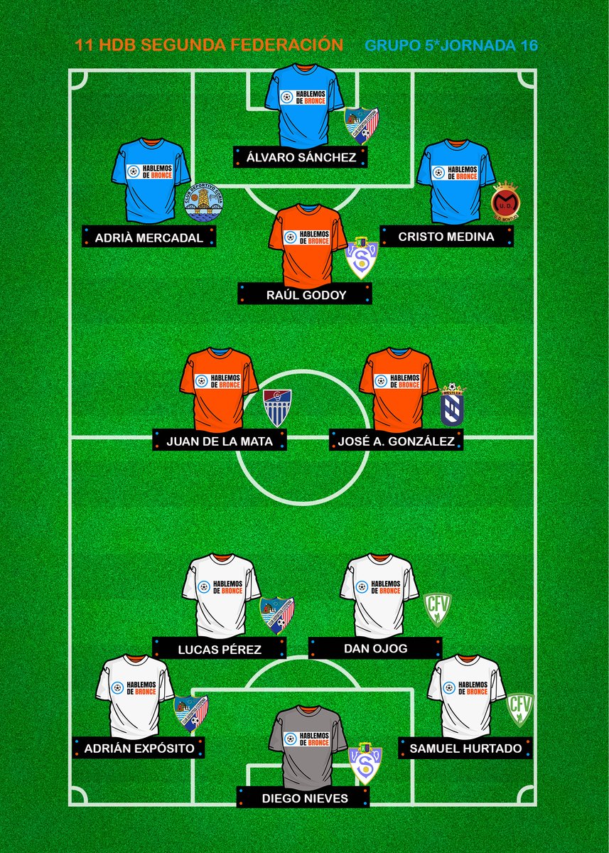 Y éste fue el #11HdB del Grupo 5 en la Jornada 16 de #SegundaFederación