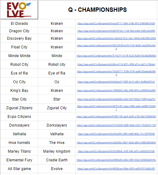 E2Evolve's tweet image. Trying to put things together here around!
More than 40 megacities have a #Flyingballs stadium!!
You are so many! &amp;lt;3