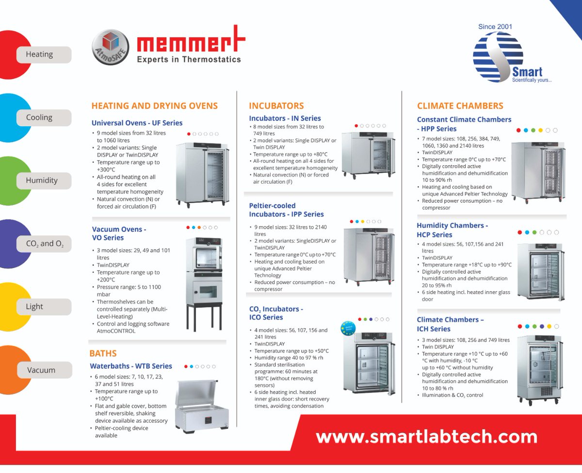 SmartLabTech2's tweet photo. Memmert is an innovation leader in the development of heating ovens, incubators, climate chambers.
For more info,
Visit us: https://t.co/ALn4gL3aiA
E-mail us: ebiz@smartlabtech.net
#heatingovens #constantclimatechambers #dryingovens #climatechambers #constantclimatechambers https://t.co/sMjjhRXRTu