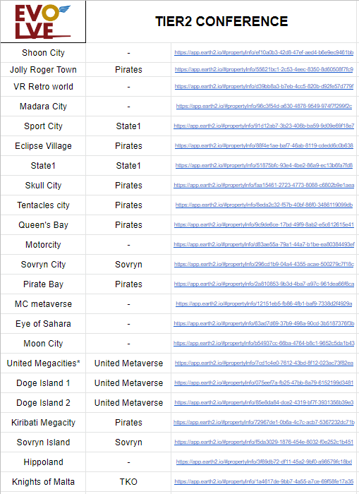 E2Evolve's tweet image. Trying to put things together here around!
More than 40 megacities have a #Flyingballs stadium!!
You are so many! &amp;lt;3