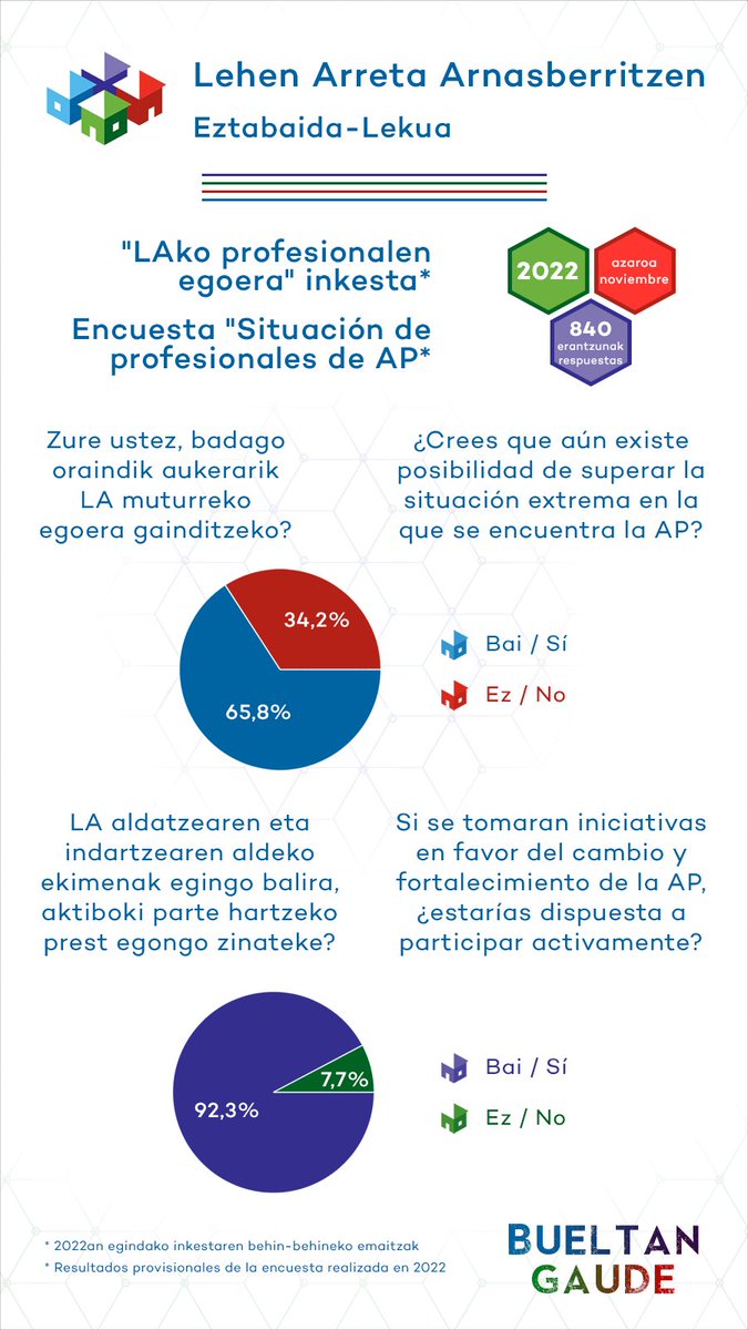 LAA BATZARRA / ASAMBLEA 🫂🗣️💭
🗓️ Urtarrilak 14 enero
🕤 9:30
📍 Otxarkoaga - Udaltegia / Centro cívico
✍️ Izen-emateak / Inscripciones:
docs.google.com/forms/d/e/1FAI…