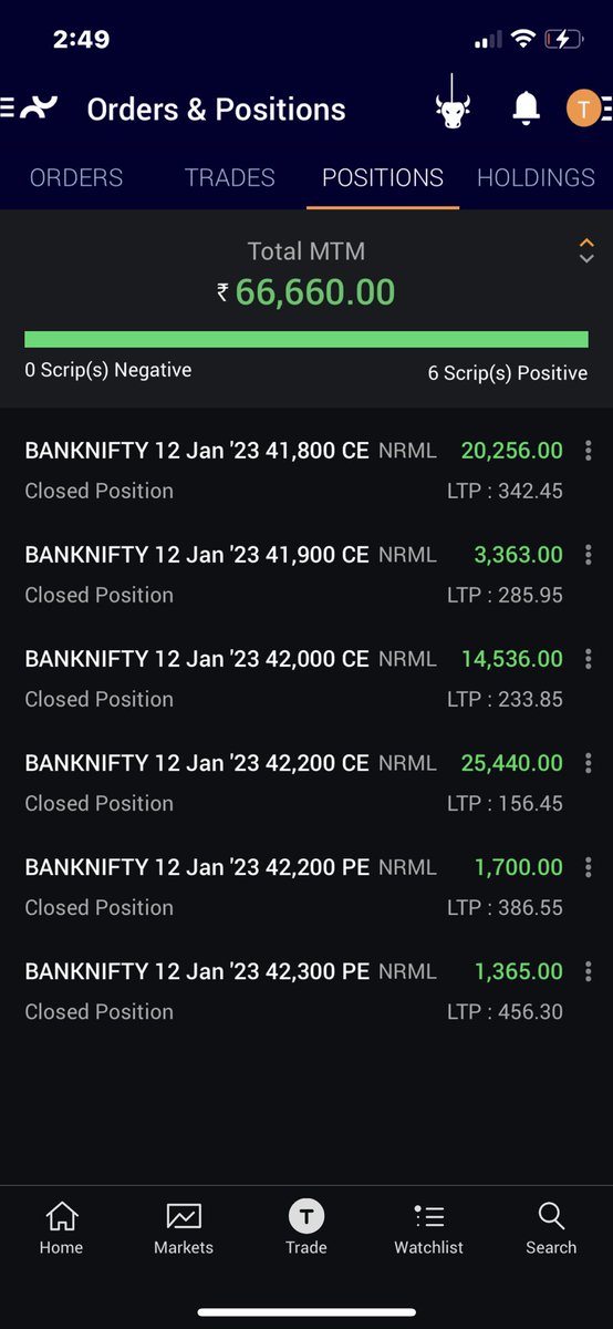 ca_dhumal's tweet photo. What a day ..!! Traded both the sides ..taking as much as precaution I can …overall good day @Its__Heena @OptionsBuyerr @soamjena @skghodki https://t.co/zLY5YWsNtI
