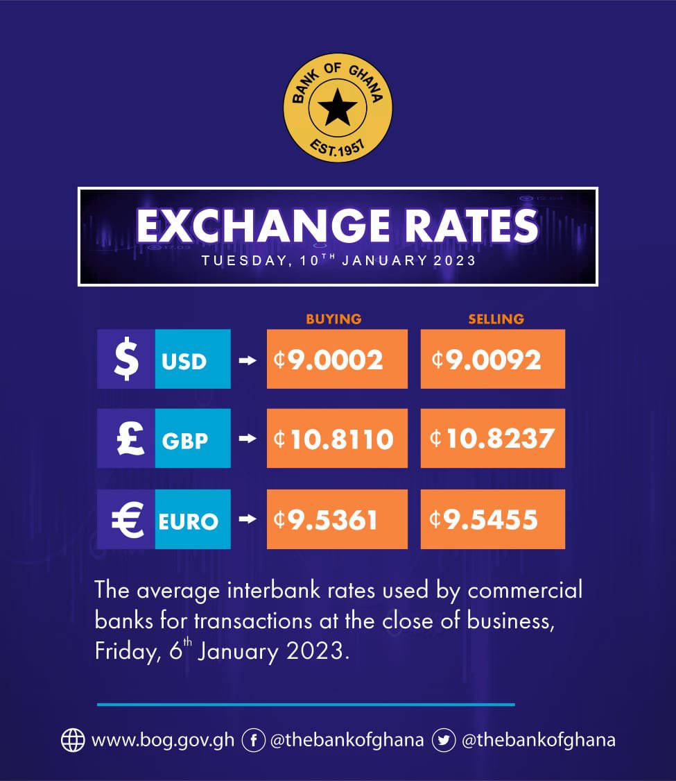 tvuccCBS's tweet photo. CURRENT EXCHANGE RATES
#Ghana 
#NABCO https://t.co/nzG2TLlokf
