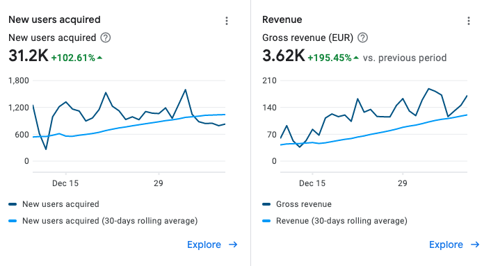 tinytouchtales's tweet photo. #MiracleMerchant doing crazy numbers since xmas on #GooglePlay.
I'm not complaining. 🍹
#GameDev #MobileGame https://t.co/s75UXCj32m