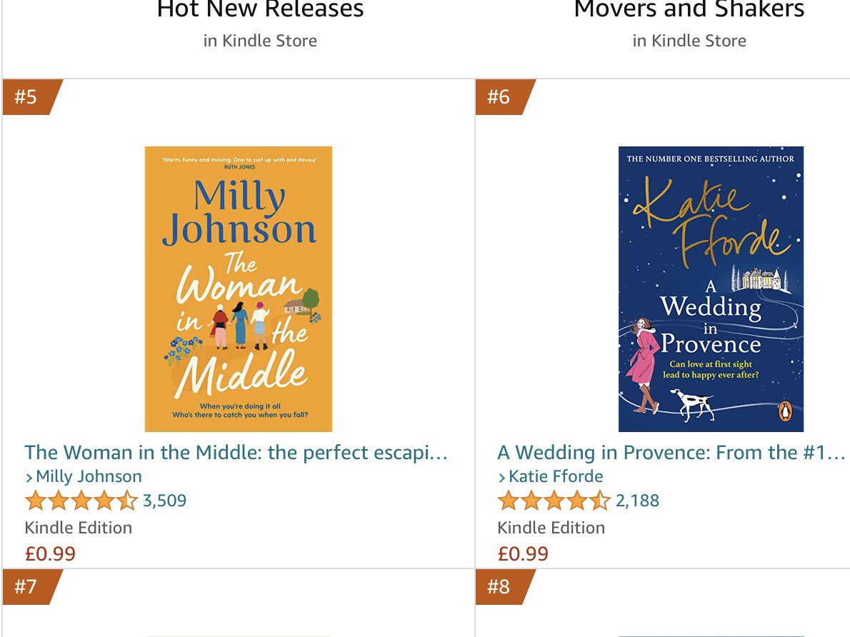 Ianwilfred39's tweet photo. The top of the Amazon kindle chart is looking good today
#5 @millyjohnson #6 @KatieFforde https://t.co/nE1OaX7a28