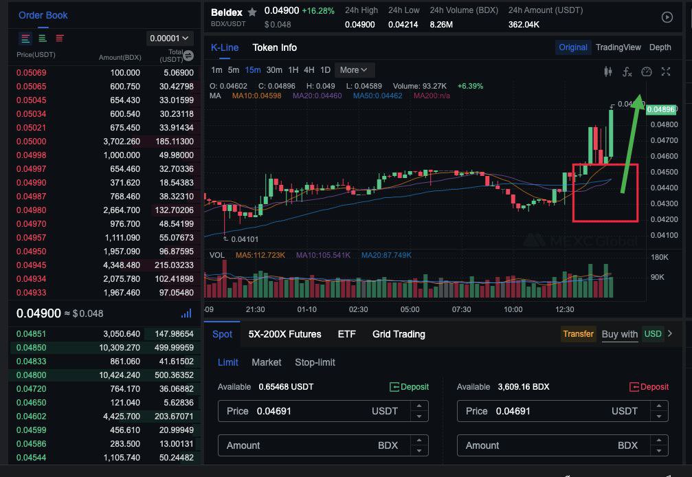 CryptoGemApe tweet media