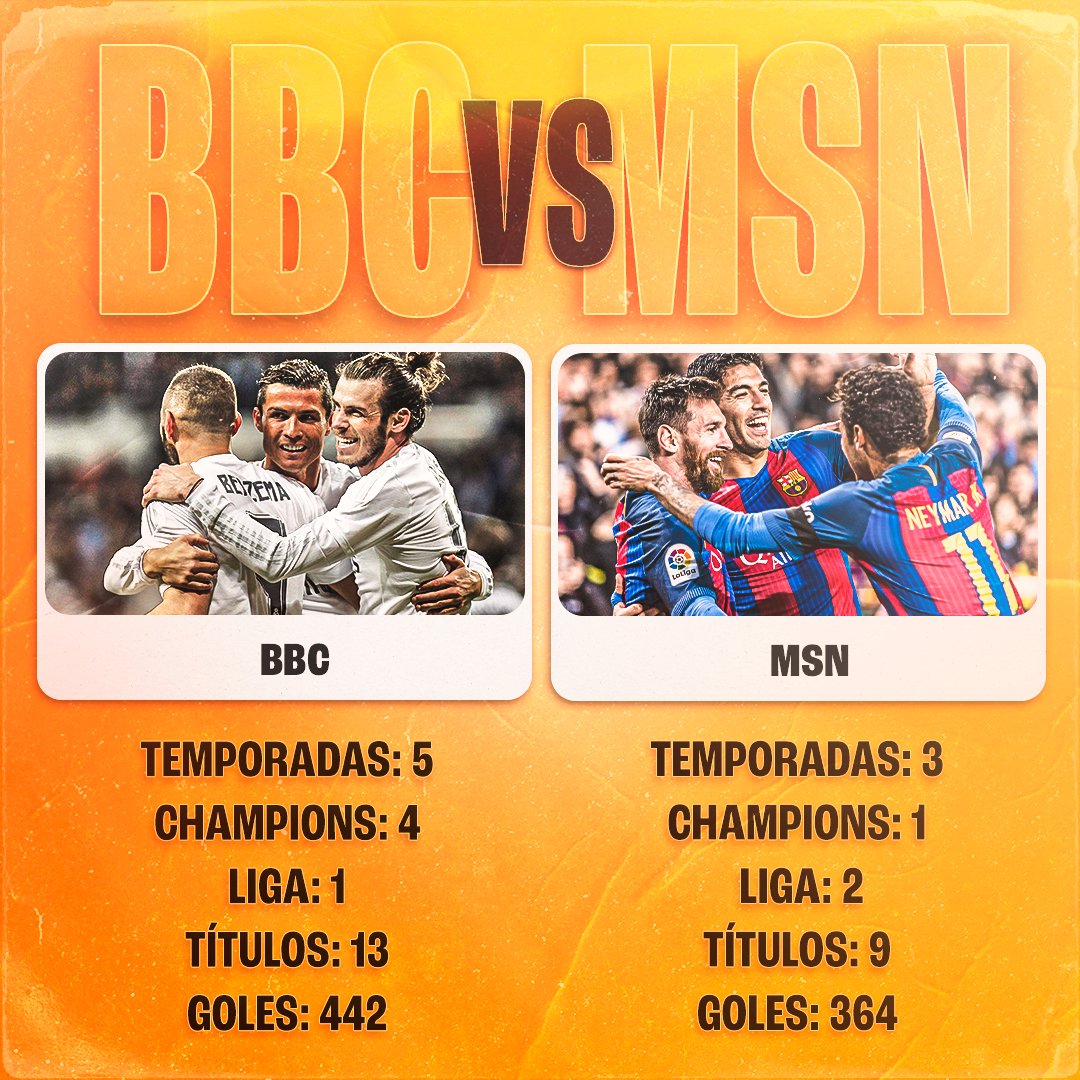 luckia_es's tweet photo. 🤔 ¿Qué tridente fue mejor? ⚽

🔁 BBC
❤ MSN

#RealMadrid #Barça https://t.co/Viu86iyItd