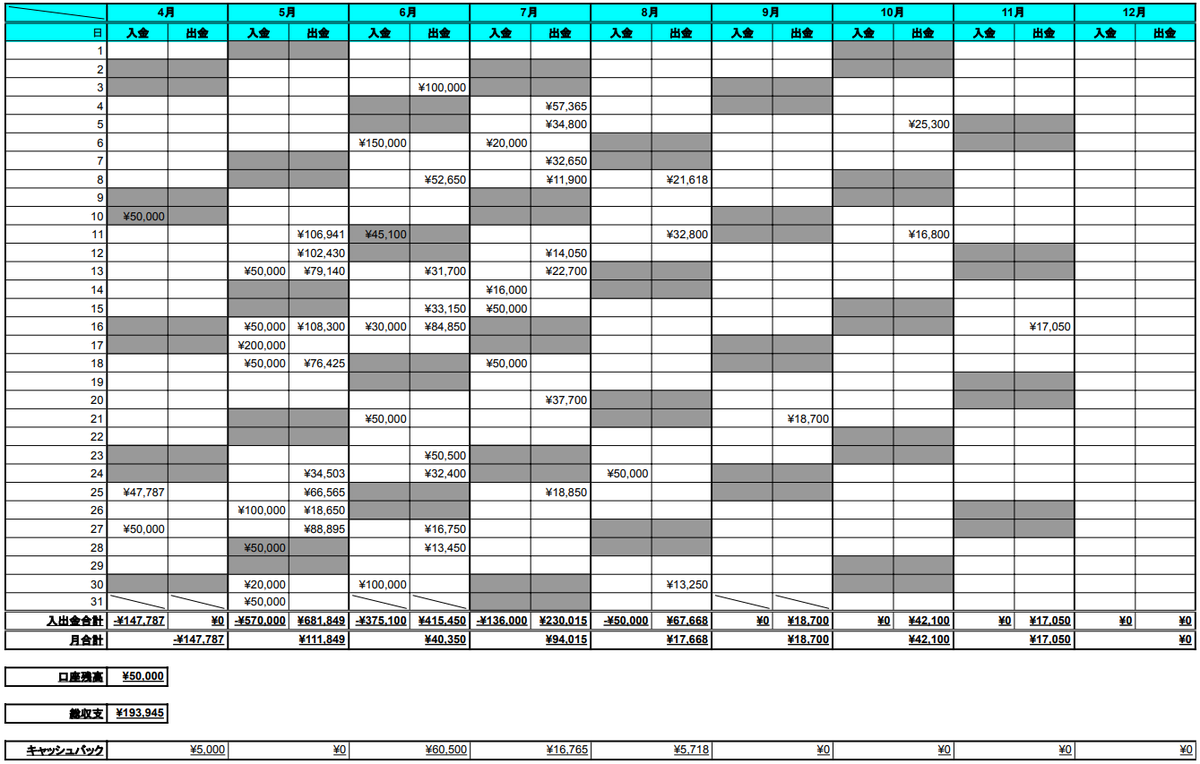 2022年はありがとうございました。
後半あまりBOできてないですが、プラスで終わることができました♡

2023年も皆様よろしくお願いいたします。

#FX
#FX初心者 
#バイナリー 
#バイナリー初心者 
#BO 
#投資初心者と繋がりたい