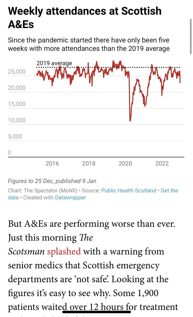 KeepUKtogether's tweet photo. 👇 “unprecedented demand on Scotland’s NHS”?

More disingenuous statements from @ScotGovFM @jasonleitch 

But Nikla still thinks @HumzaYousaf is doing a great job?

#IncompetentSNP
#FMLies
#SackYousaf
#ResignSturgeon 
#SturgeonFreeIn23 https://t.co/99AJin70LZ