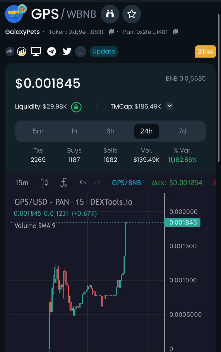 Kween_eth's tweet photo. $GPS GalaxyPets 🐶 🐱

Best looking chart on #BSC today!

Journey to the Galactic on Binance oldschool style
Inspired by the story of SquidGrow and creating their own version called GalaxyPets (Galaxy Heroes and MicroPets).

https://t.co/2qtXMNguOD

https://t.co/t66bsYHTRR https://t.co/Z1Q1tSuX9Y