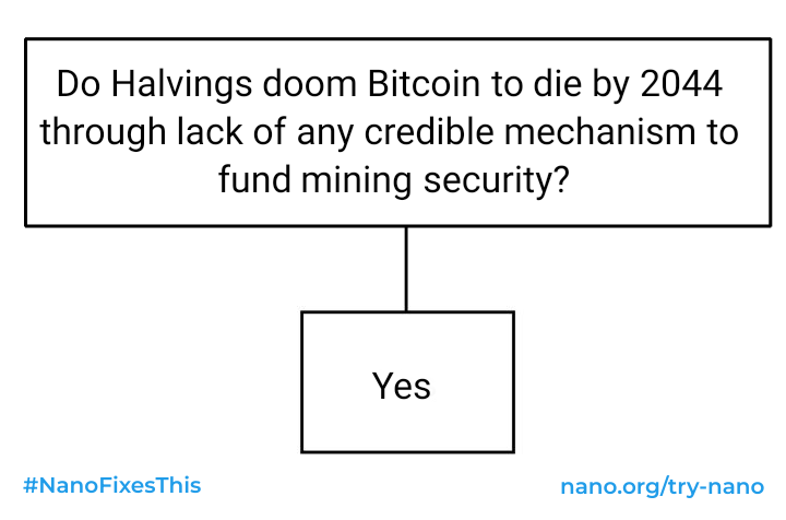 Ghostbanned7's tweet photo. @Jason #bitcoinzero is *guaranteed*. https://t.co/w2BkMBqw8U