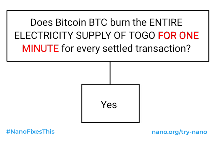 Ghostbanned7's tweet photo. @Jason #bitcoinzero is *guaranteed*. https://t.co/w2BkMBqw8U