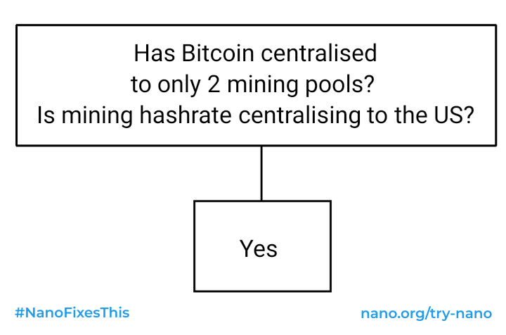 Ghostbanned7's tweet photo. @Jason #bitcoinzero is *guaranteed*. https://t.co/w2BkMBqw8U