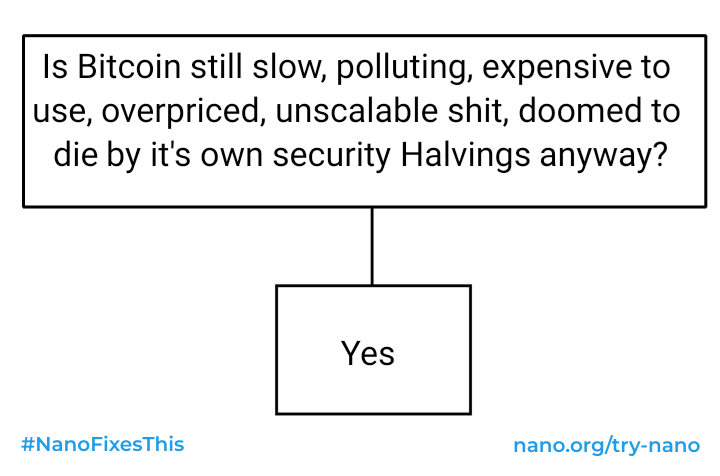 Ghostbanned7's tweet photo. @Jason #bitcoinzero is *guaranteed*. https://t.co/w2BkMBqw8U