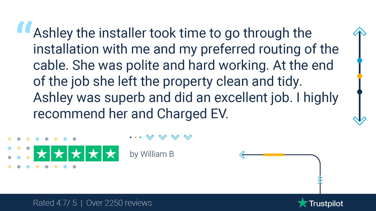 ChargedEV tweet media