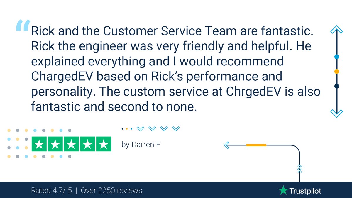 "Easy Experience" ⭐️⭐️⭐️⭐⭐️

G️️reat feedback from our customers over on Trustpilot ✅