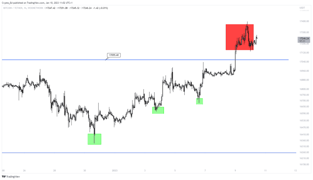 Crypto_Ed_NL's tweet photo. 2/2
I will release a longer video explaining the red/green boxes and how to trade them. 

So, show me some love: like/RT my YT updates (or any other tweets) and you will learn something! https://t.co/pduPWJZGZQ