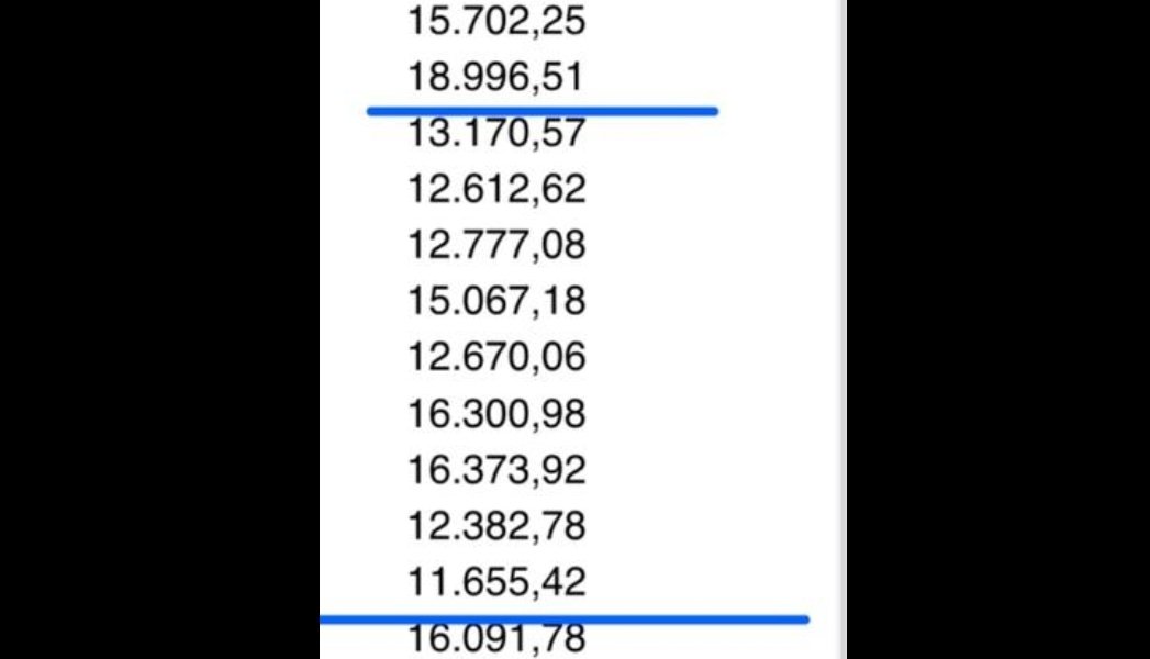 0-9 yıllık Öğretmenlerle Uzman-Baş Öğretmenlerin aldığı maaş arasındaki fark çok fazla!
Genç Öğretmenler isyanda!