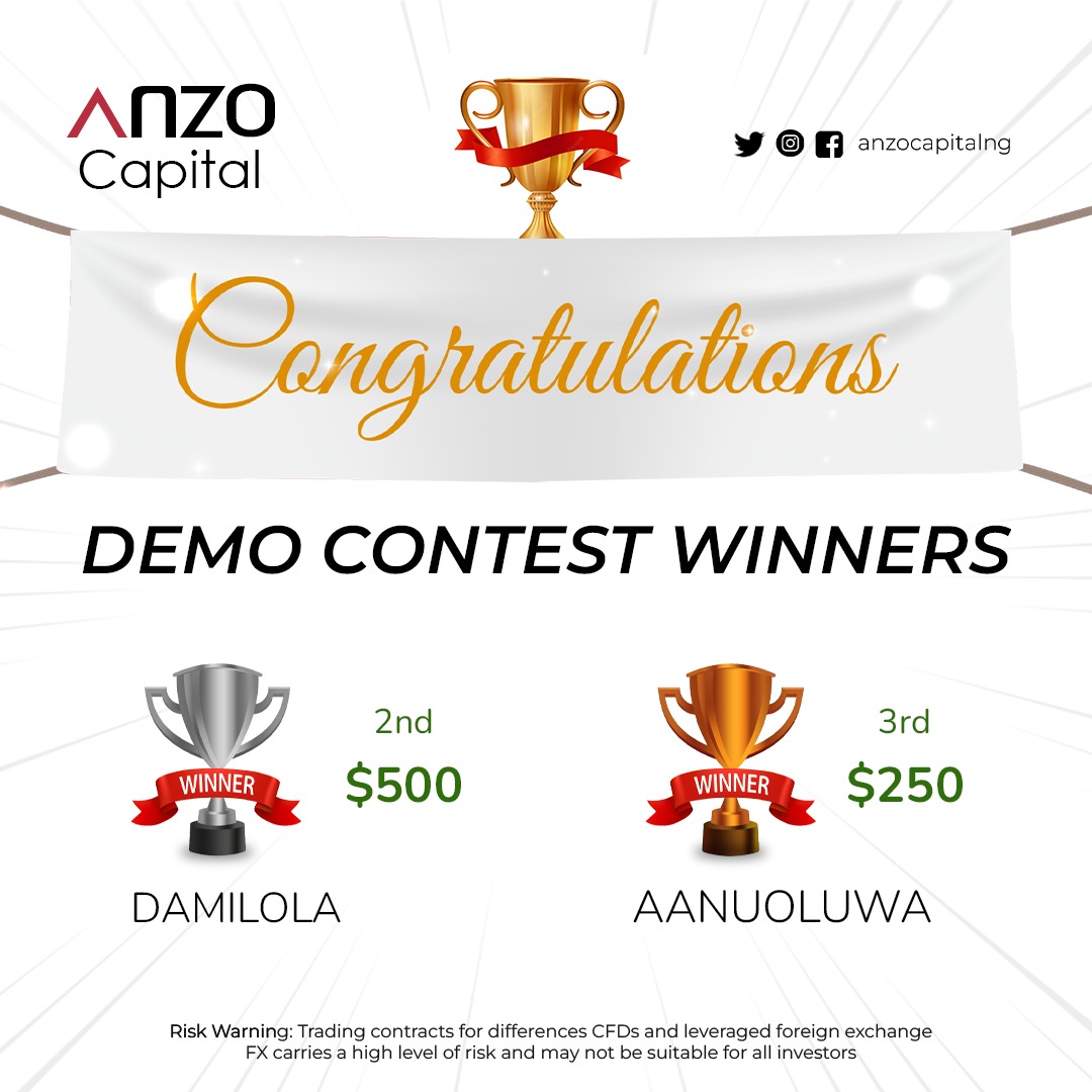 anzocapitalng's tweet photo. 🥇🥈🥉 Congrats to all the winners of the Anzo Demo Competition. what an amazing feat! 👏

🌐 see more:
https://t.co/zJCxZfYrYi 

stay tuned for more amazing competitions.

#anzocapitalng #tradingcompetition #contestwinners #forex  #traders #democontest #winners https://t.co/YeqtpYwvwy