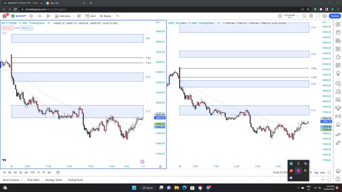 humble_trader1's tweet photo. #Nifty #NIFTYIT #NIFTYFUTURE #niftyOptions all automated levels worked like magic as always. as per yesterday's update, nifty it is also up. follow the telegram channel for more live market updates. dont miss. 

https://t.co/4MDXfRiPwd https://t.co/0ZpaOBQkcT