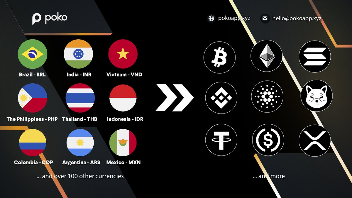 poko_app's tweet photo. Need local fiat onramps for multiple markets? Poko's #OnrampAggregator enables #web3 games, exchanges, wallets, gaming guilds provide local payment methods to 99% of their users with our broad coverage of payment options in key #crypto markets.

6 more days. https://t.co/uQohbSrhJp