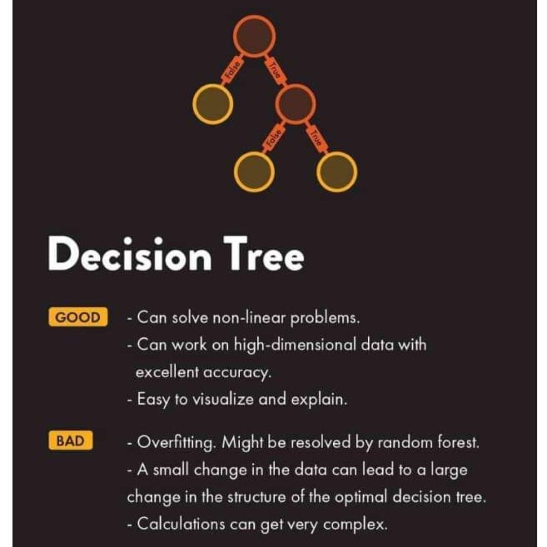 IS Decision Tree is best fit model for your data ?#data #datascience #ml #digitaltransformation #travailtechnologies