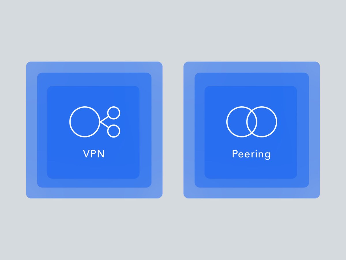 FlowSwiss's tweet photo. Introducing VPN &amp; Peering Services - These two services offer our customers new and, most importantly, simplified ways to connect their on-premises or other public cloud networks to Flow Cloud and link their cloud resources together. https://t.co/EfMAv5909R https://t.co/Wxp4tghhKx