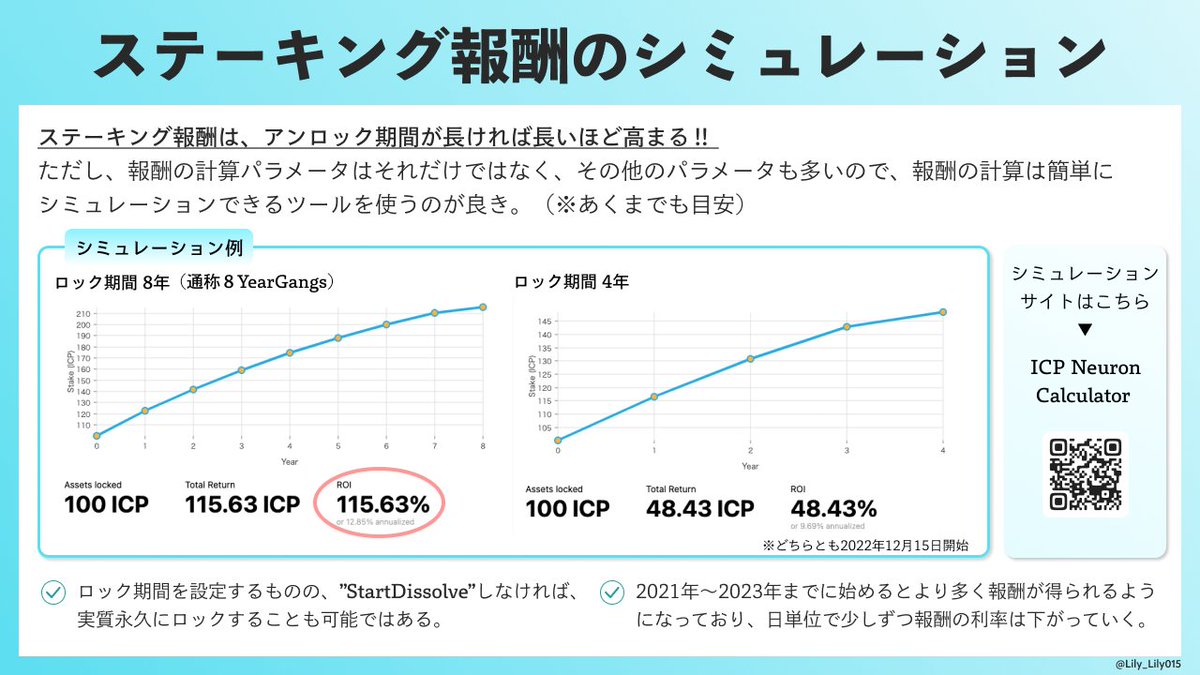 Lily_Lily015's tweet photo. ガチホ論なんて誰も言わないけど、実は8年間もの長い期間、基軸通貨をStakeする絆集団である #ICPeople ∞

#8YearGang と言われる絆集団の、#NNSロック についてまとめてみました📝

参考程度にどうぞ✨
#ICPnavi https://t.co/X4H5nMiark