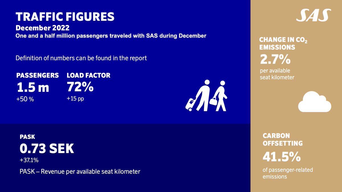 SAS News Update tweet media