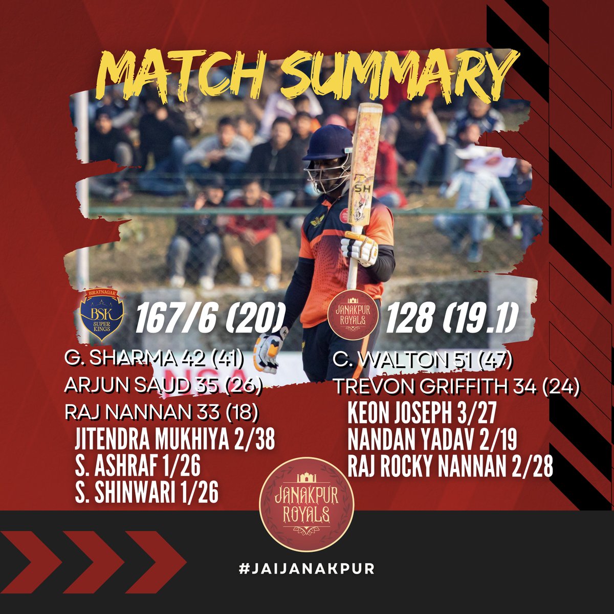 🔴⚫️ Janakpur Royals unfortunately fall short by 39 runs.

#JanakpurRoyals #JaiJanakpur #NepalT20 #nepalt20league