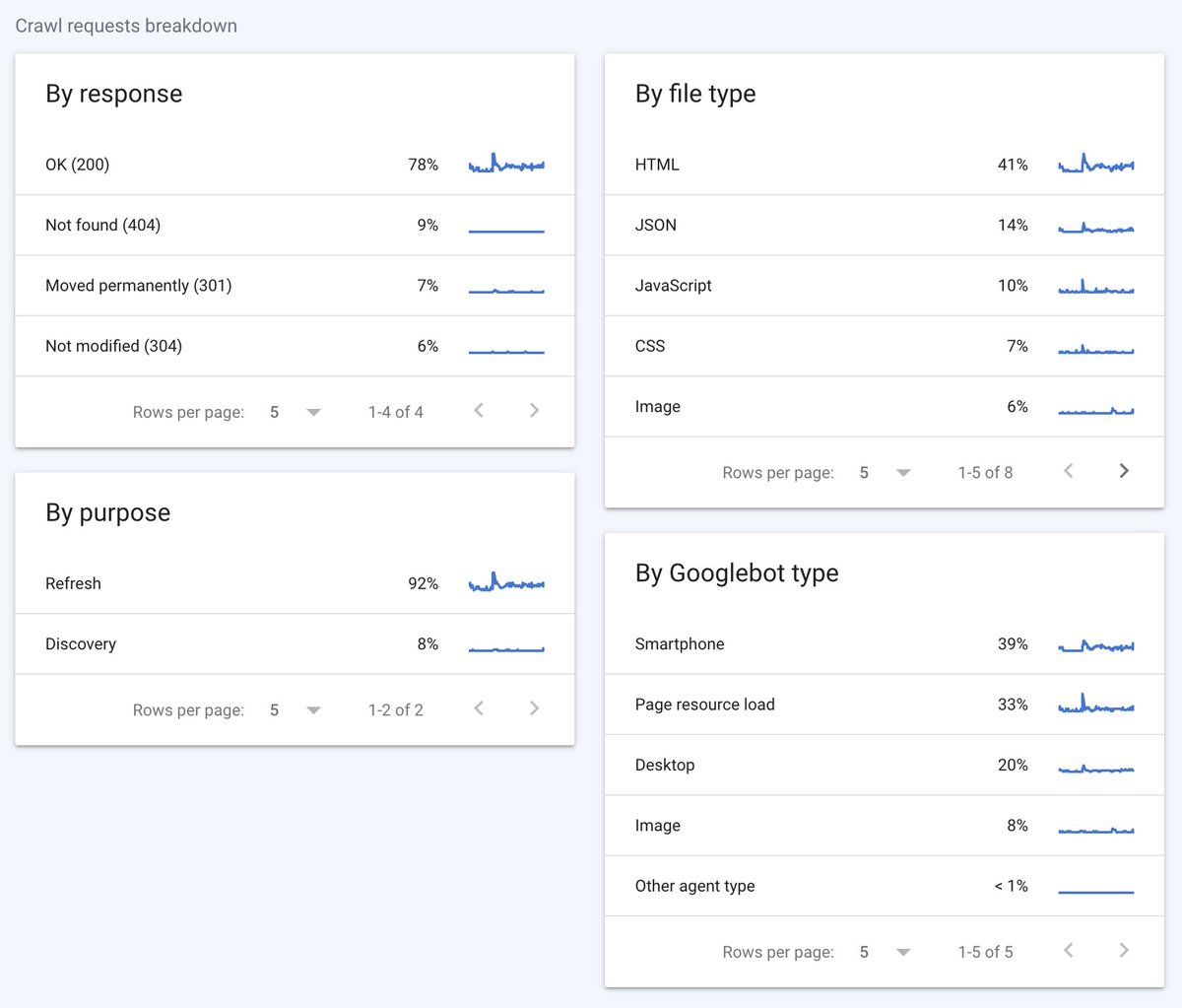 Pedro Dias tweet media