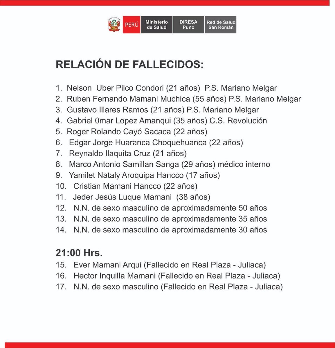 VeroLinaresC's tweet photo. Última actualización de fallecidos en Juliaca. 17 muertos. https://t.co/EXXokwawdD