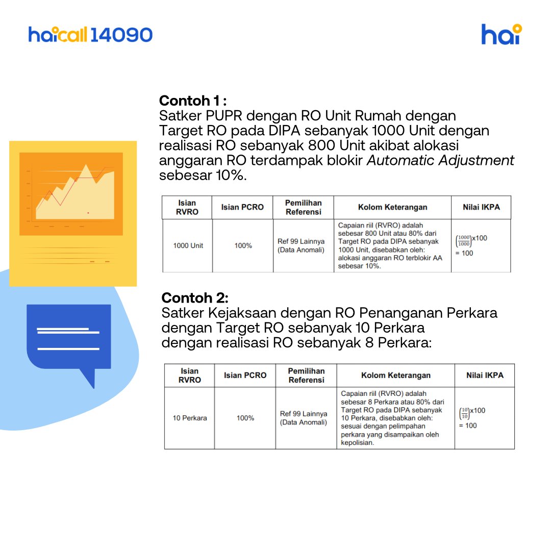 haiDJPb's tweet photo. Batas akhir pelaporan capaian outpur belanja K/L tahun 2022 adalah 13 Januari 2023

Ketentuan pelaporannya ada pada infografis di bawah ini.

Jangan sampai terlambat ya #TemanHAI😉

#DJPbHAnDAL
#CapaianOutput https://t.co/w6EGo0K0E1