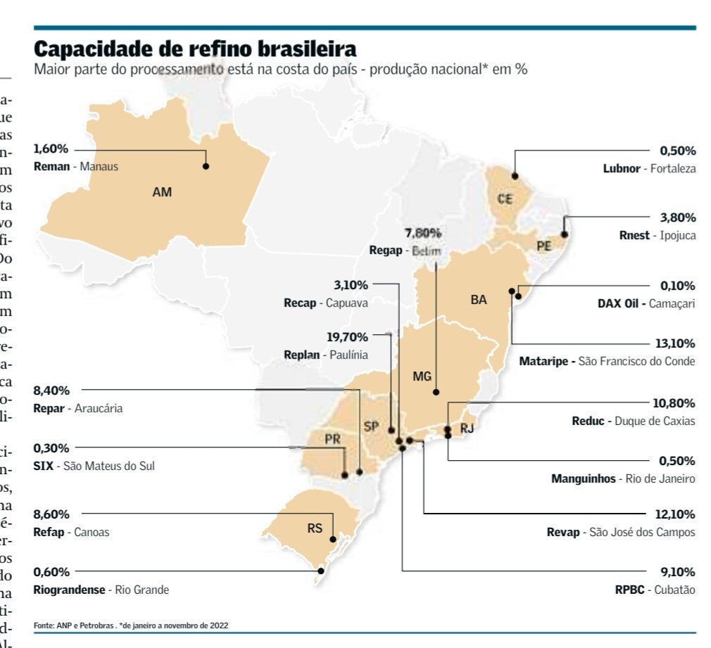 As refinarias da Petrobras

São Paulo, Rio de Janeiro e Bahia concentram as principais refinarias da Petrobras..

Juntos, esses três estados concentram quase 70% da capacidade de refino nacional.

Eram nesses lugares que os terroristas queriam atacar.

valor.globo.com/empresas/notic…