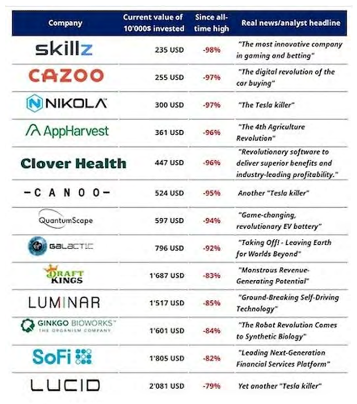 Never invest in the next big thing: