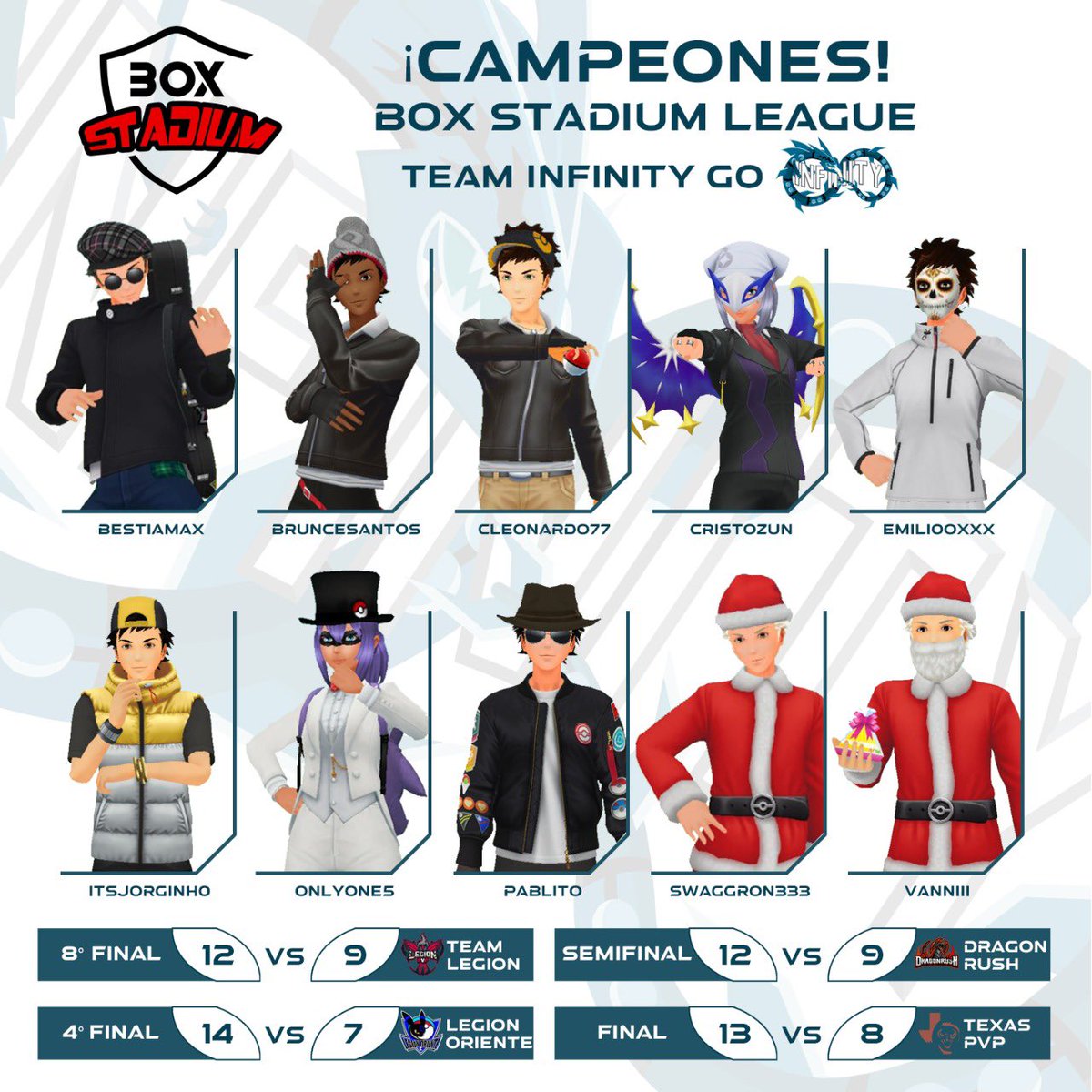 Felices de poder anunciar que una vez más somos !Campeones! En esta ocasión de la liga internacional organizada por <a href="/BoxStadium/">BOX STADIUM</a> 🥳👏🏻👏🏻

Felicitamos a todos nuestros compañeros y destacamos a <a href="/Emili0oxxx/">Emilio Díaz</a> que fue uno del MVP del torneo.