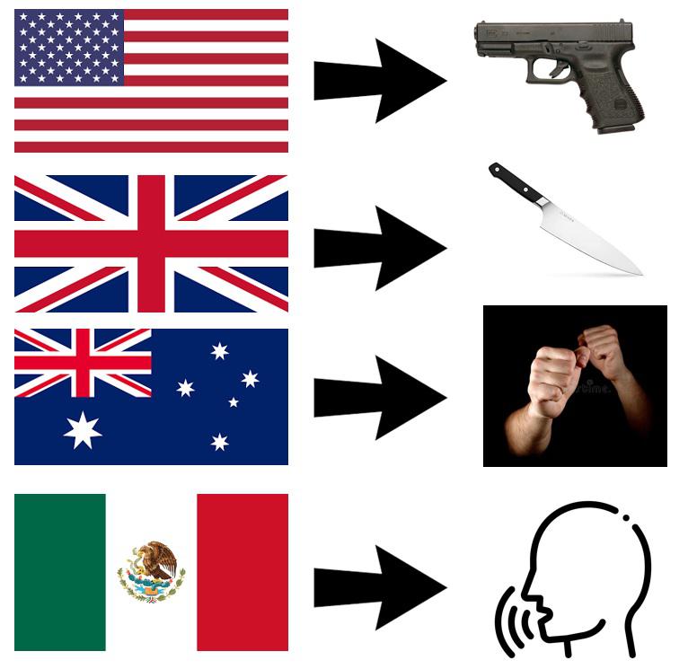 My Uncle s Meme Stash On Twitter Most Popular Weapon For Each County 