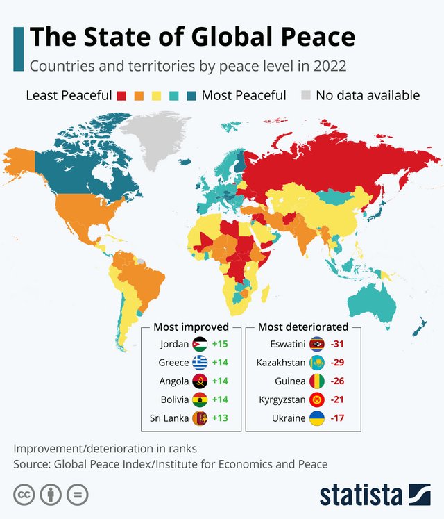 AlexTroyno's tweet photo. ⭐ Видання Global Peace Index за 2022 рік 🇺🇦 #ЗРіздвом, #СлаваУкраїні, #MerryChristmas, #НГУ, #ЗСУ, #СБУ, #Україна, #ЯЗУкраїни, #Война, #Украина, #Россия, #NoWar, #NoWarInUkraine, #IStandWithUkraine, #RussiaIsATerroristState https://t.co/nHuMczK7Ls