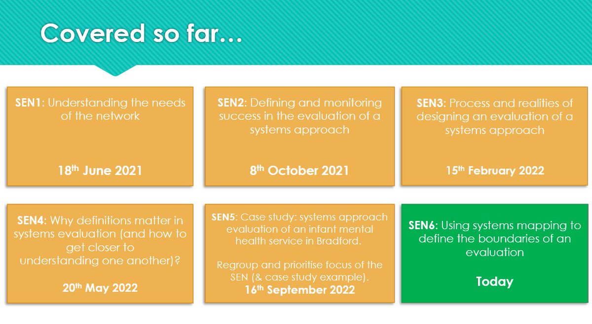 Systems Evaluation Network (SEN) tweet media
