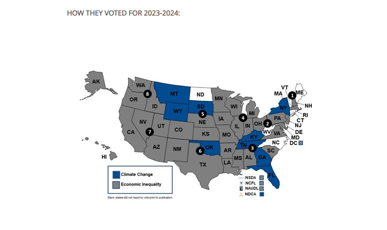 By a vote of 37-10 the 2023-24 High School Policy Debate Topic will be Economic Inequality, which was also the topic the Urban Debate Network preferred. Thanks to our friends at the <a href="/NFHS_Org/">NFHS</a> for overseeing the topic process.

You can see how the vote broke down below: