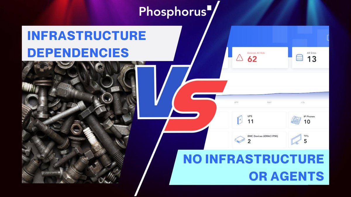 phosphorusinc's tweet image. Before: SPANs, TAPs, and VLANs 

Now with Phosphorus: Our software-based, agentless approach is deployed on-prem or in the cloud. okt.to/P79EQ8