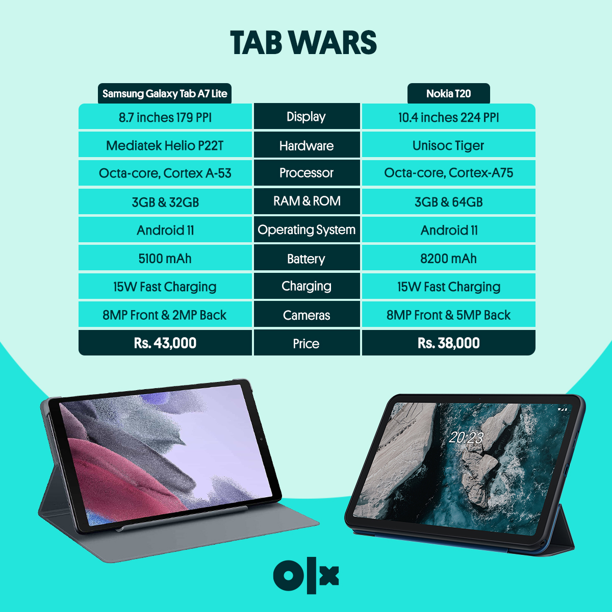 OLX_Pakistan's tweet image. Samsung has dominated the tablet market for a long time; on the other hand, Nokia Tab is a perfect example of how hard Nokia is trying to get back on top. Let us know which one you would go for!

#tablet #olxpakistan #nokiatablet #samsungtab #smartdevices